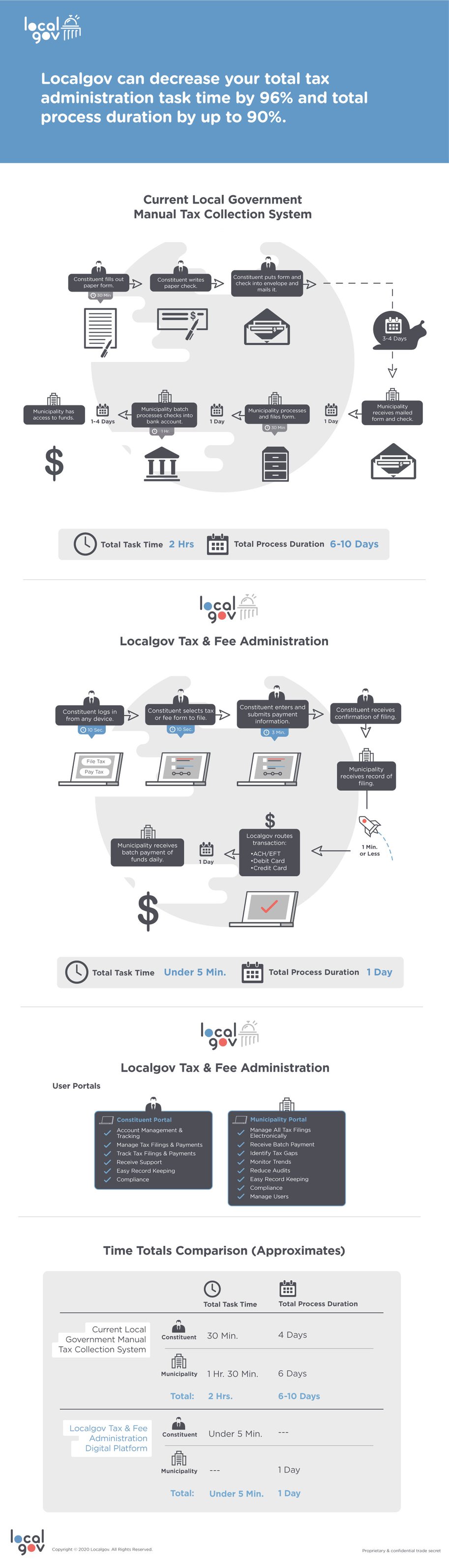 localgov-final-process-infographic-v2