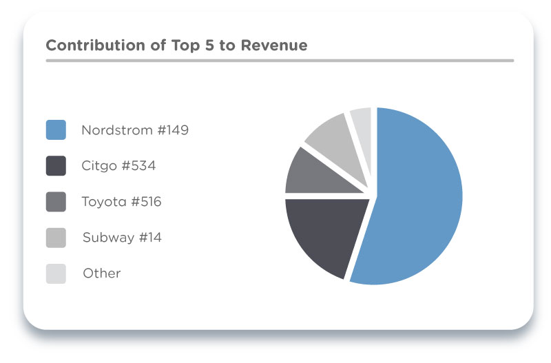 IA-contribution-top-5-drop-shadow