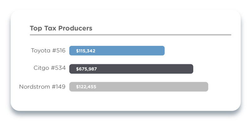 IA-top-producers-drop-shadow